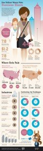 Female Entrepreneurs Infographic