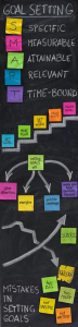 Goal setting chart