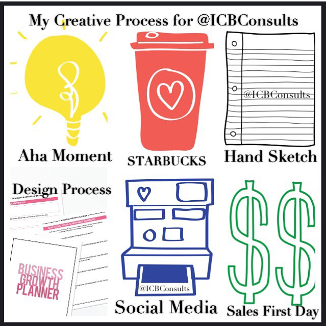 Creating Digital Products