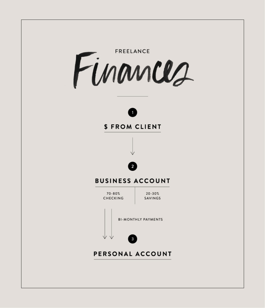 small business finances and how to manage them
