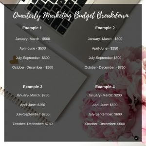 Learn how maximize a small yearly marketing budget such as; $2000 to help yield your small business huge ROI. | Imperfect Concepts